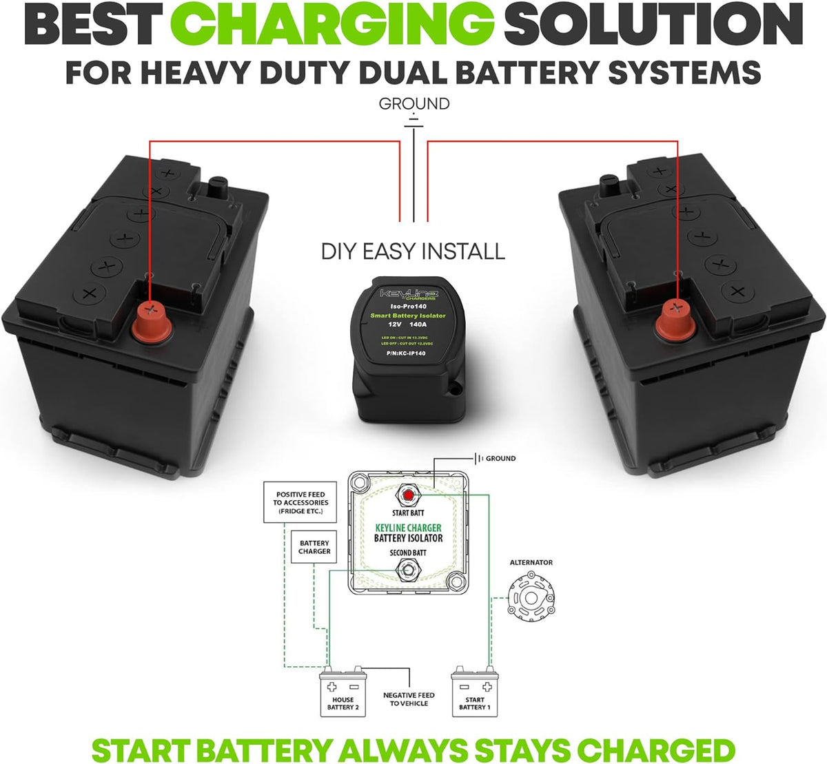 Dual Battery Isolator Kit 12v 140 Amp - ATV/UTV Wiring Kit - Voltage Sensitive Relay - VSR - Boat Dual Battery Smart Isolator 12v Kit, Automatic Battery Disconnect Switch 12V by KeyLine Chargers